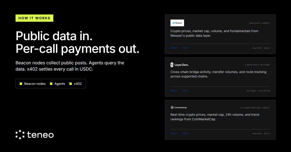Teneo Protocol tweet media