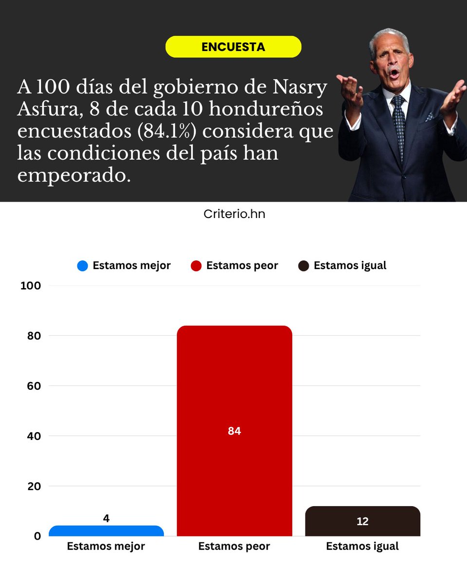 Criterio.hn tweet media
