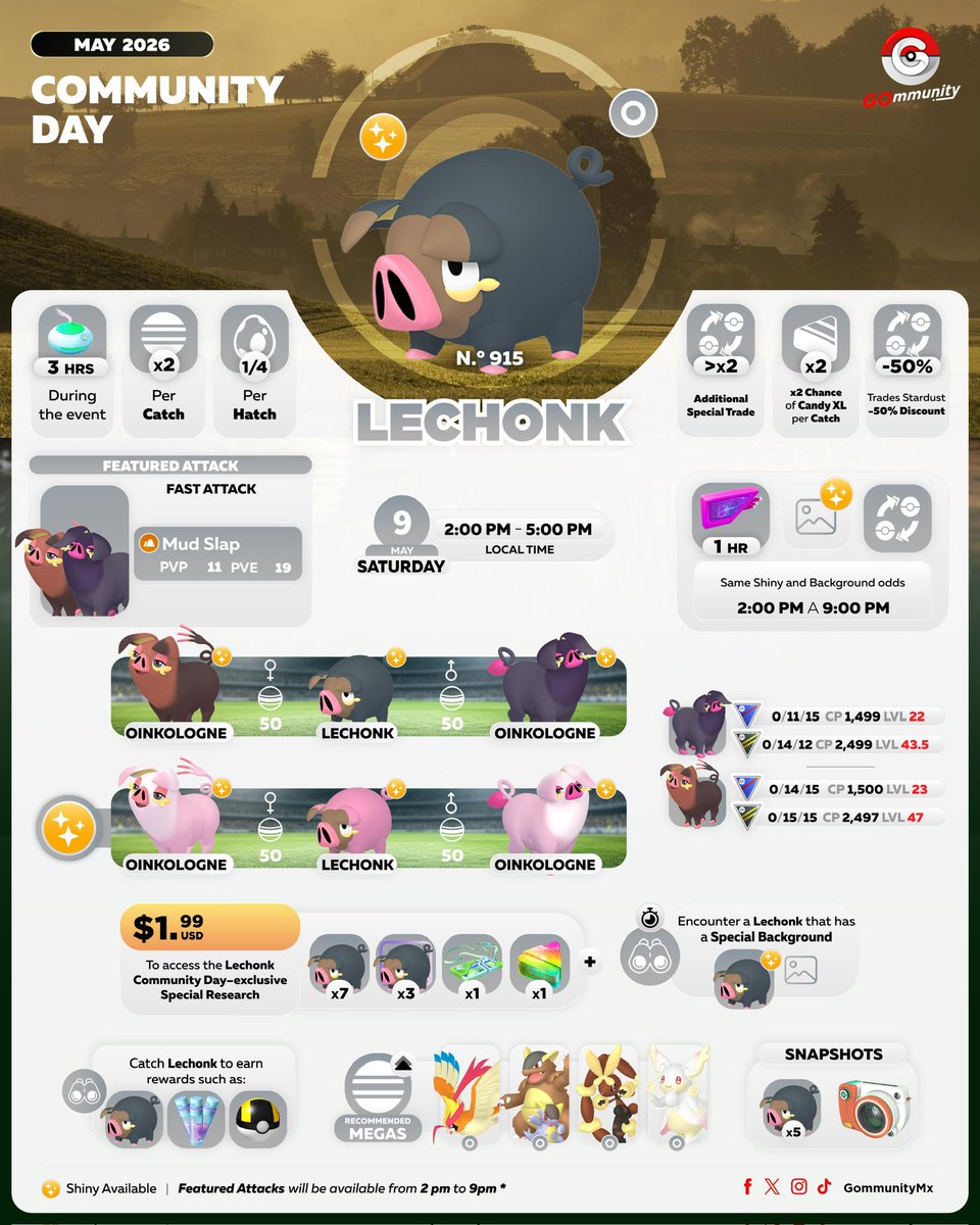 GommunityMx's tweet photo. 🐽 Community Day LECHONK
🗓️ 9 May ⏰ 2:00 - 5:00 PM LT
#GOmmunity #Playpokemon #PokemonGO https://t.co/X8xSAdZ8n2