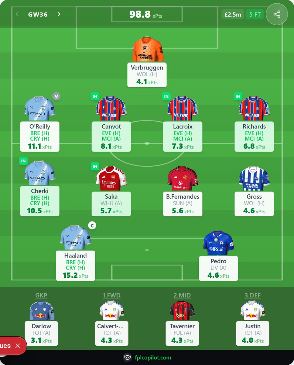 FPL Copilot tweet media