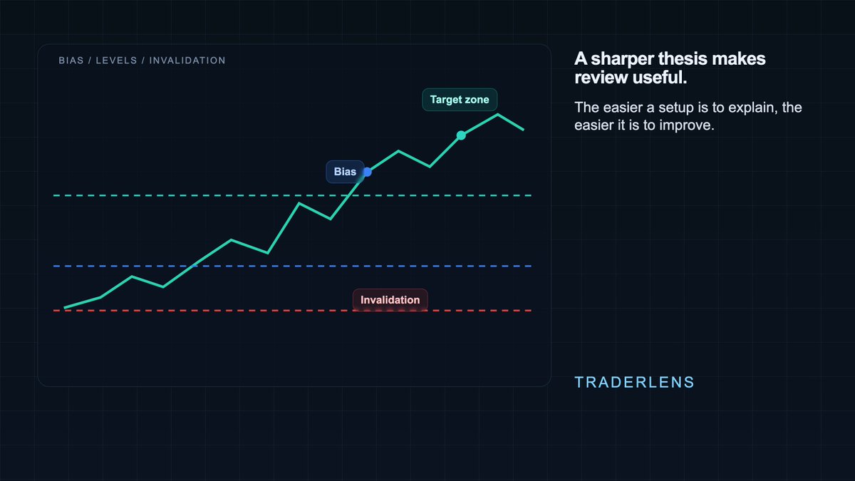 TraderLens AI tweet media