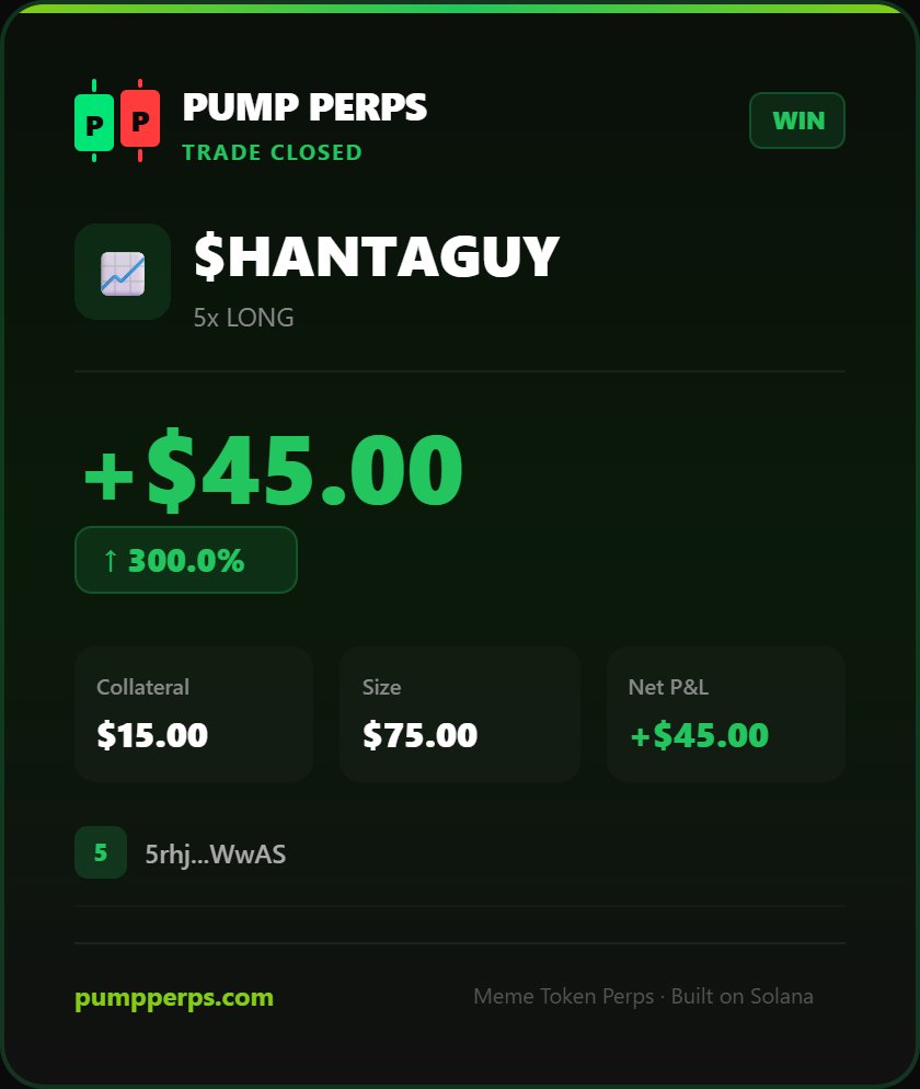 W on $HANTAGUY — +$45.00 (+300.0%) | 5x LONG

Long or Short any @pumpfun token with rug protection 🛡️
@PumpPerps — pumpperps.com/trade/ETJyRyne…