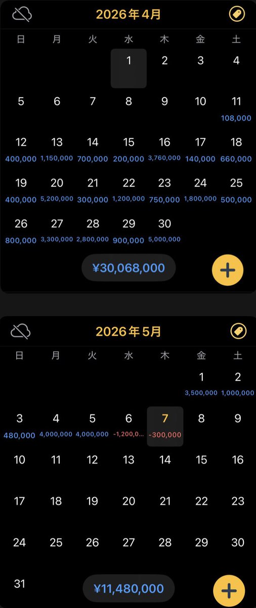 kurogoldo_btc's tweet photo. 皆さんおはようございます！

現在の成績→31戦29勝2敗 勝率93%
収支＋41,548,000円

リアルタイムでここまで勝ち続けている
トレーダー見た事ありますか？
これが本物って言うんですよ！

これからゴールド分析入るのですが
僕の目線欲しい方どれくらい居るんだろ。

【いいねリポスト】してくれた人にだけ
共有していこうかな！

#GOLD #XAUUSD
