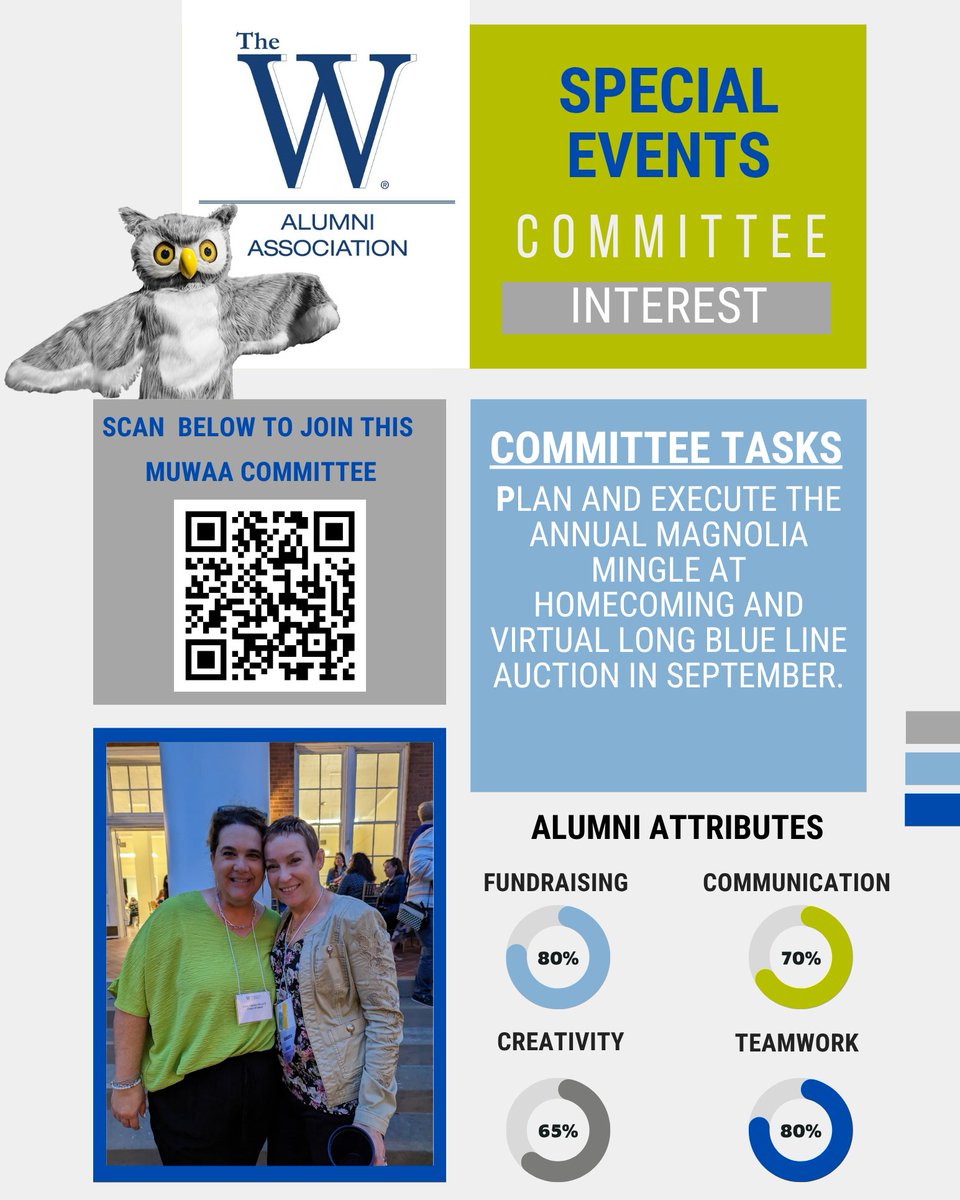 MUW Alumni Assoc. tweet media