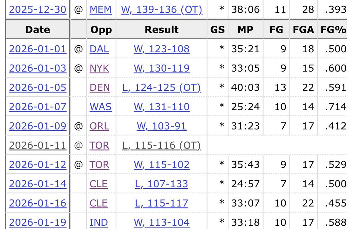 <a href="/SixersNationCP/">Sixers Nation</a> Literally played six straight this season