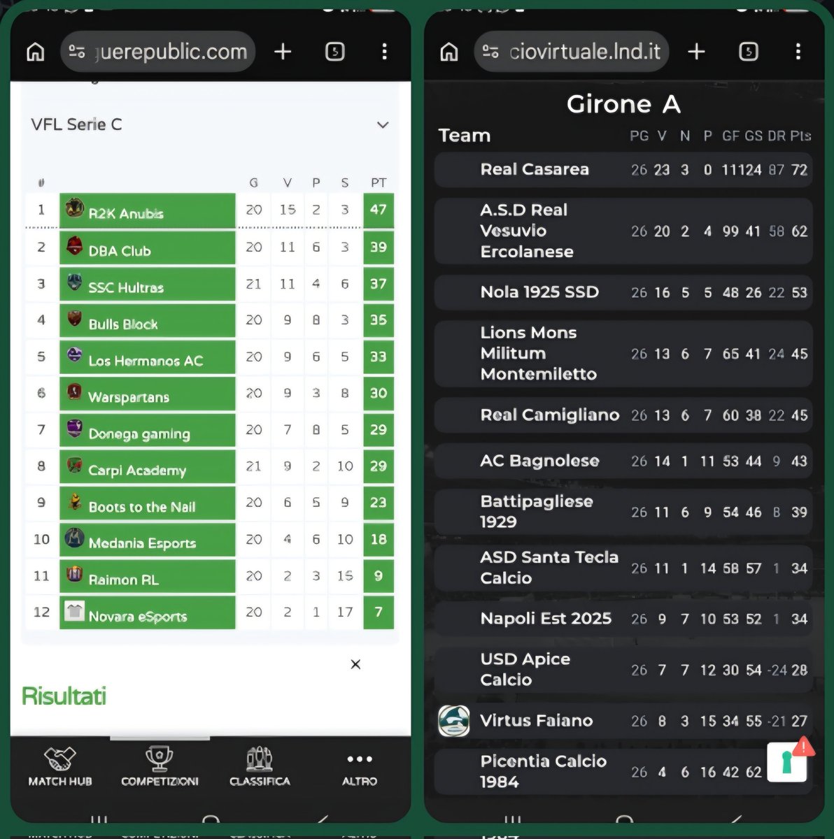 R2K_Anubis's tweet photo. Volevo complimentarmi con i miei ragazzi per aver ottenuto un terzo posto in lnd e per la vittoria del campionato in Vfl.

Bravi Tutti!!

Ora tocca rimboccarsi le maniche in vpg e in fvpa.

Forza R2K https://t.co/IUtuiaCLST