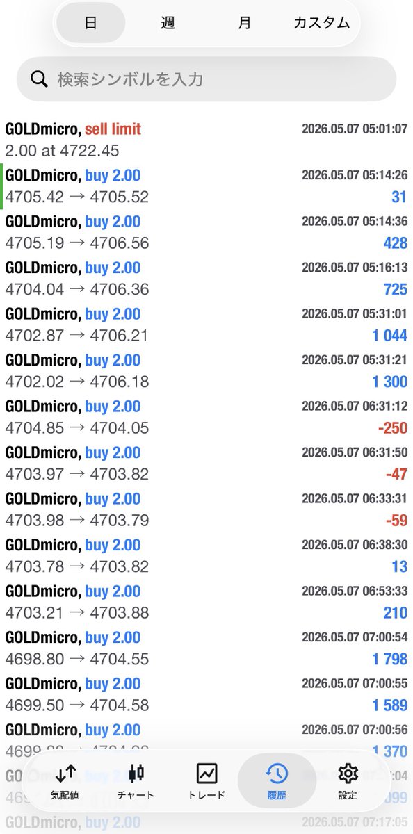 ユウ/Yuu_Fx@Gold manual trader tweet media