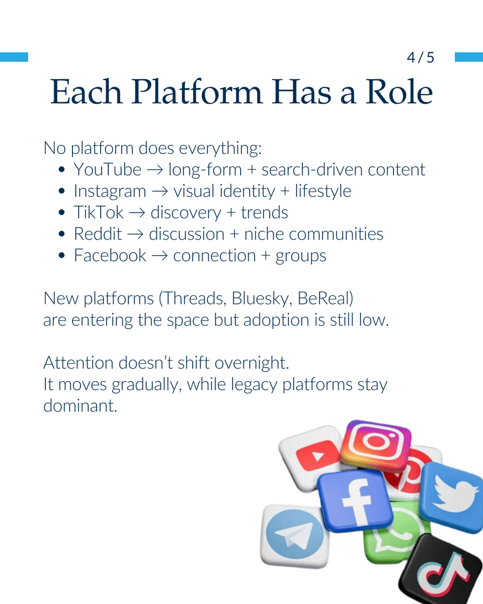 ActionPointC's tweet photo. Social media hasn’t been replaced, it’s expanded.
Platforms like YouTube and Facebook still dominate overall usage, while newer platforms grow within specific audiences. Rather than shifting from one platform to another, attention is becoming more distributed across many. https://t.co/5ZnDCabbRx