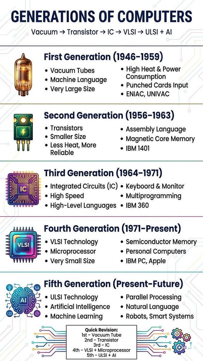 Generations of Computer AI