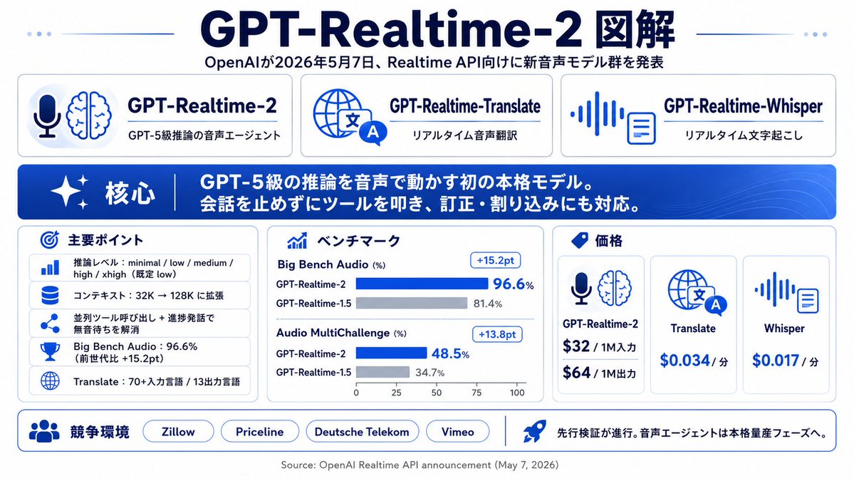 【14ポンド新品】リアリティGPT