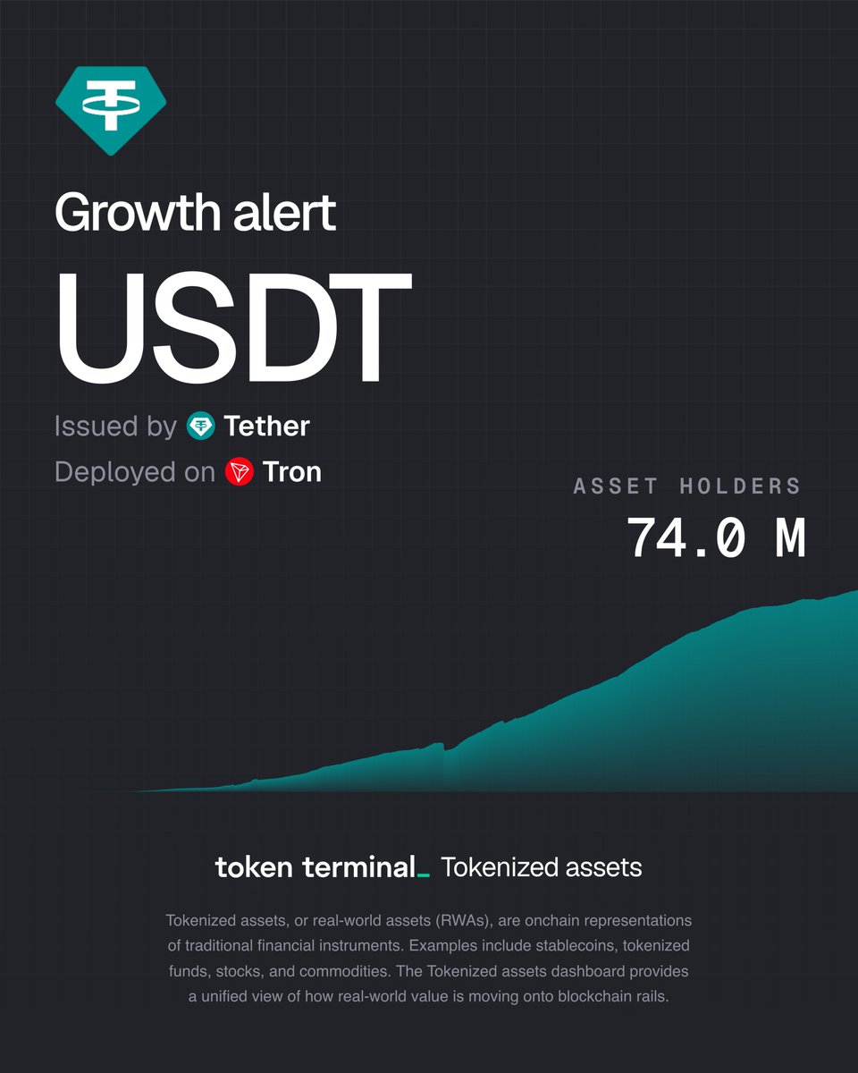 Token Terminal 📊 tweet media