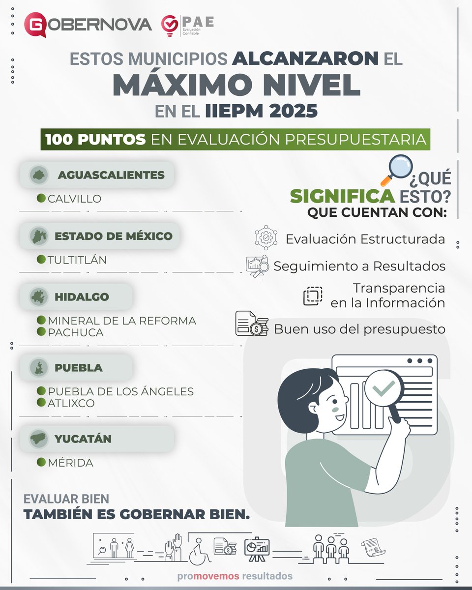 Gobernova tweet media