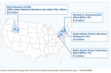AtomicAuditor's tweet photo. Naval Reactors, which develops nuclear propulsion for the navy, estimated that it could take up to 100 years to D&amp;D contaminated facilities at 4 sites it is responsible for. However, partnering with EM could help it finish D&amp;D as soon as 2035, pending funding availability. https://t.co/iayQmoRllP