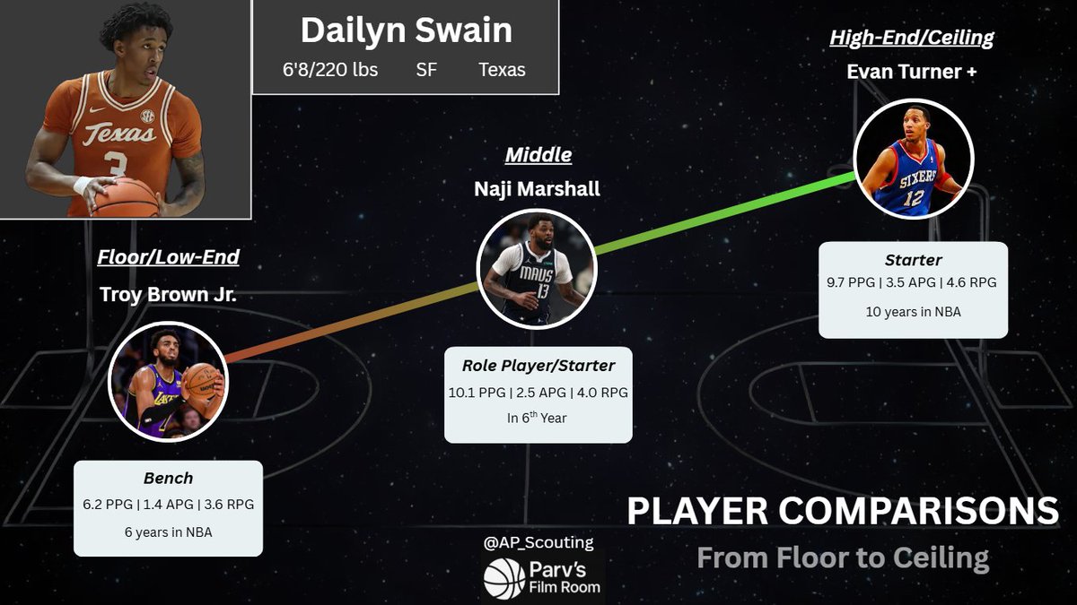 Parv's Film Room tweet media