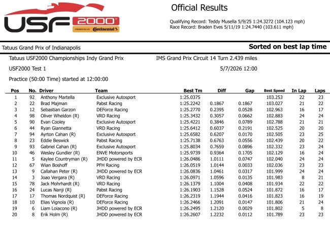 USF2000 Series tweet media
