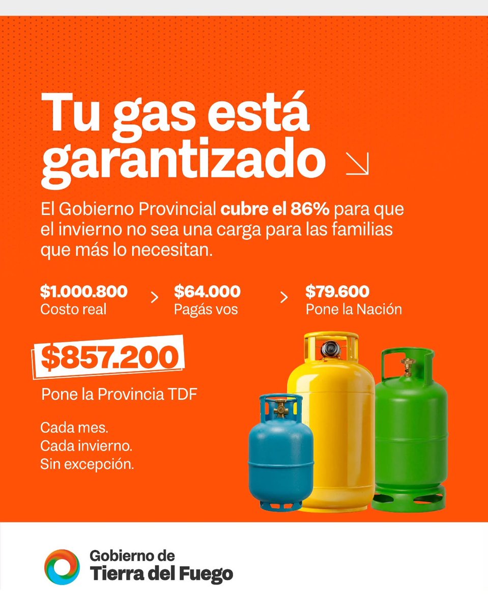 findelmundoar's tweet photo. En Tierra del Fuego, un hogar que depende del GLP puede consumir hasta 400 kg mensuales en invierno, con un costo superior a $1.000.000.

Hoy, el Gobierno Provincial cubre el 86% de ese valor para garantizar el acceso al gas y priorizar a quienes más lo necesitan. https://t.co/UvgptQQmZQ