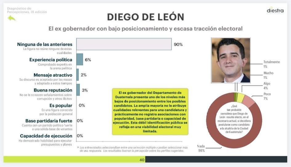 Diego E. De León 🦁🇬🇹 tweet media