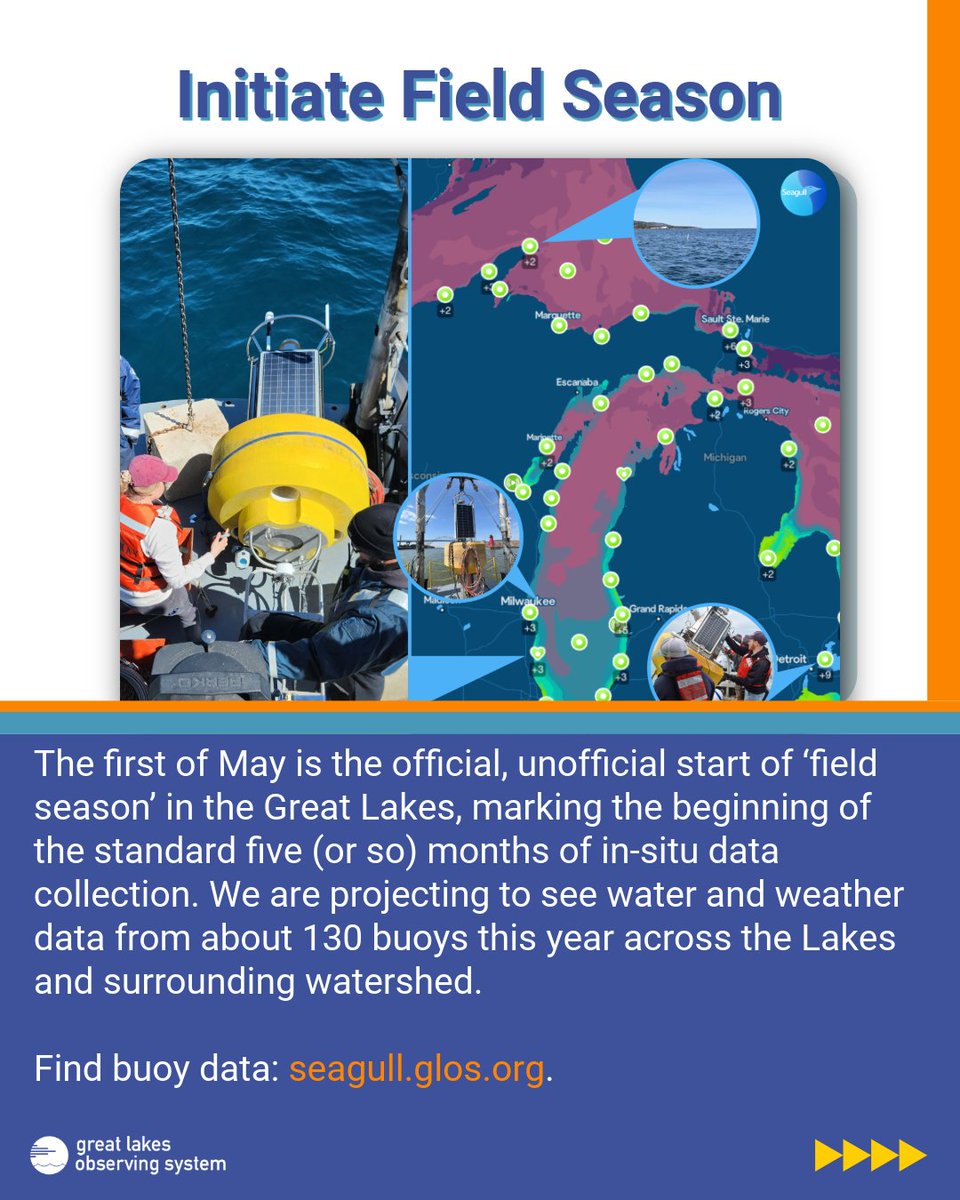 Great Lakes Observing System (GLOS) tweet media