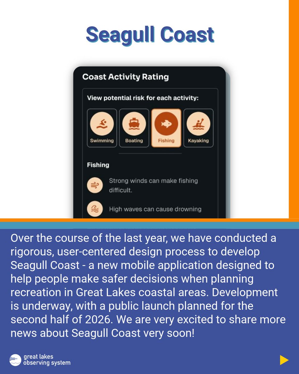 Great Lakes Observing System (GLOS) tweet media