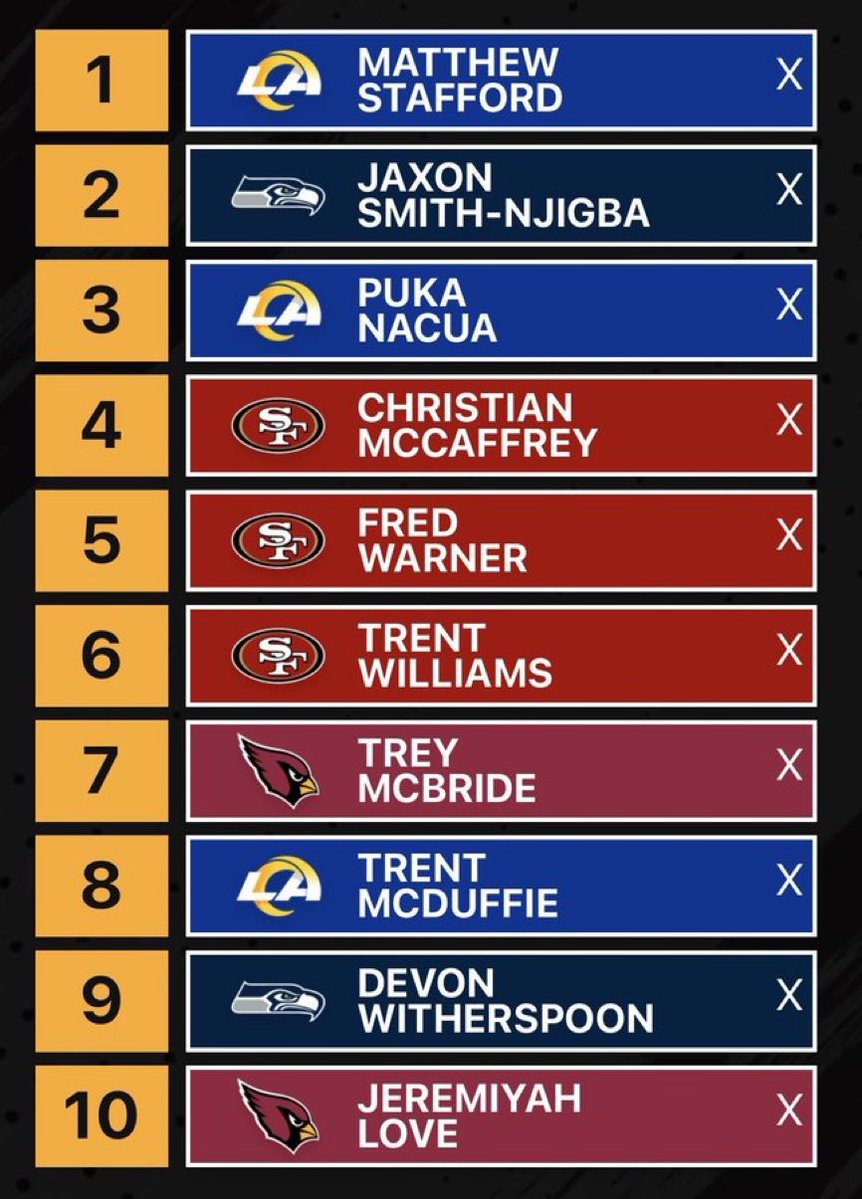 49ers & NFL News 24/7 tweet media