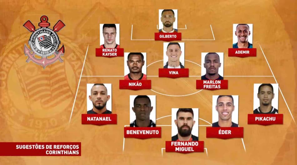 sml_willian's tweet photo. O Craque Neto entende de futebol, o tanto quanto eu entendo de programação... Ta ai o elenco que o Corinthians deveria ter segundo ele https://t.co/zPHfJ7a7TX