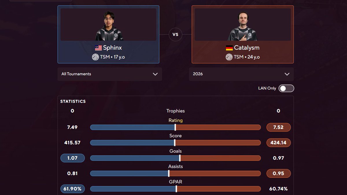 TSM tweet media