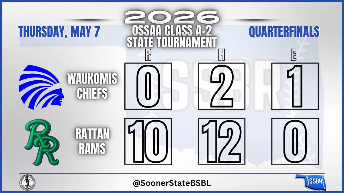 Sooner State Baseball Report tweet media