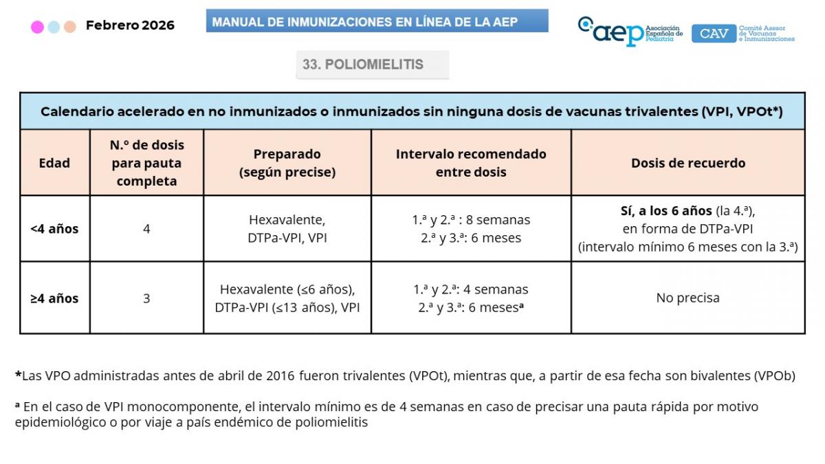 CAV_AEP's tweet photo. Vacunación frente a la polio: nuevas tablas en el Manual del CAV-AEP.
Se pretende simplificar la toma de decisiones en distintos escenarios clínicos, especialmente en lo relativo a pautas incompletas, vacunación de rescate y situaciones especiales.
https://t.co/Miq6t6CJJ7 https://t.co/KtAytaK0k4