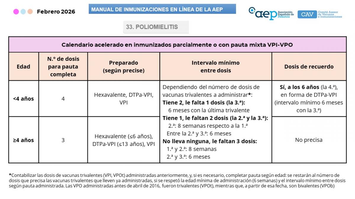 Vacunación frente a la polio: nuevas tablas en el Manual del CAV-AEP.
Se pretende simplificar la toma de decisiones en distintos escenarios clínicos, especialmente en lo relativo a pautas incompletas, vacunación de rescate y situaciones especiales.
vacunasaep.org/profesionales/…