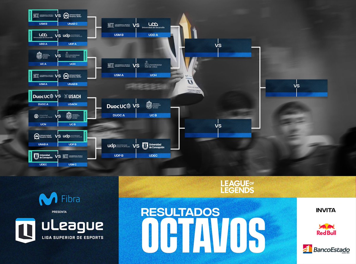 GameClubcl's tweet photo. 🔥 ¡Ya están los resultados de los 8vos de Final de Movistar Fibra uLeague edición LoL! 🎮

Cada vez estamos más cerca de conocer a la universidad campeona del Apertura 2026 👀🏆
¿Quién es tu favorita para llevarse la gloria? 👇
Sigue toda la acción en https://t.co/nlz2FcMfGa https://t.co/nnzrzadhHL