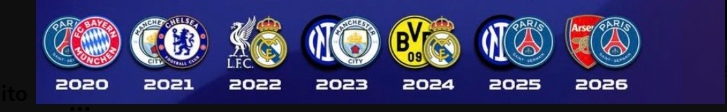 Los mejores clubes de lo que llevamos de década:

1 PSG
2 Real Madrid
3 Manchester City
4 Bayern de Múnich
5 Inter de Milán
6 Barcelona