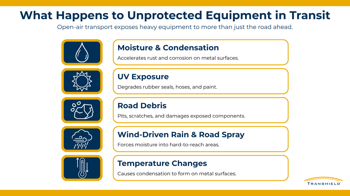 transhield's tweet photo. A damaged delivery isn't just a repair bill. It's delayed projects, warranty claims, and a customer who remembers how their equipment arrived.

Most of it is preventable. Here's what to get right before the truck leaves: https://t.co/lrmupazX3W https://t.co/dkDWjPaSht