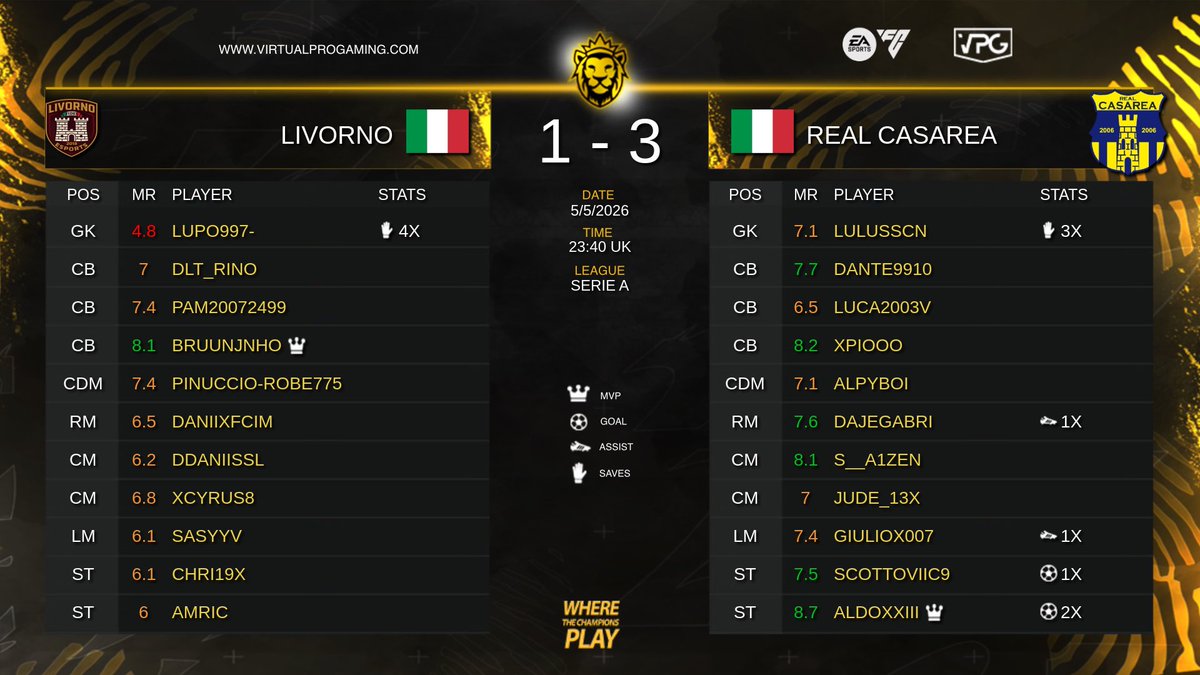 Virtual Pro Gaming Italy 🇮🇹 tweet media