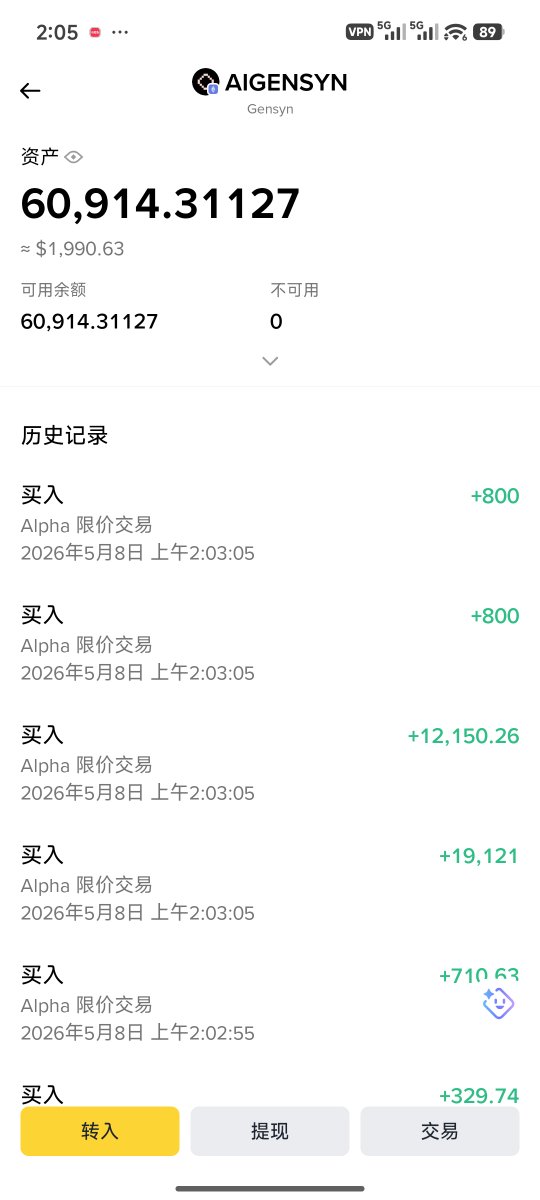 机构币么我最熟悉了 不看叙事/背景 只要看消息面

今天华语区好多大V都在喊 $AIGENSYN 你可以搜索 <a href="/gensynai/">gensyn</a> 就知道了。这个币上了alpha走势是一塌糊涂，不可能会有KOL嗯喊一个走势这么弱的币

背后一定是Agency推动的，说明要配合MM做一个大动作，买了2000u，预定下一个妖币，有本事打我脸😜

GNGN