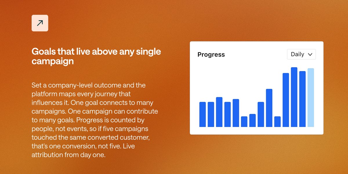 Customer.io tweet media