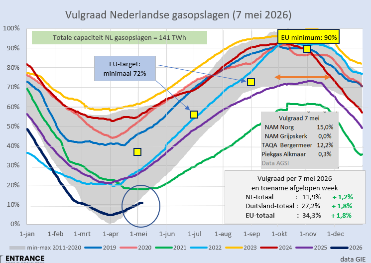 Martien Visser tweet media