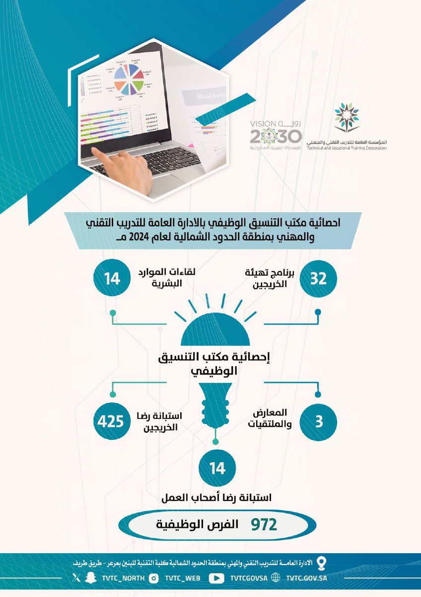 مصممة جرافيك (graphic designer) tweet media