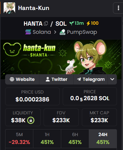 hantakunSOL's tweet photo. Socials updated for Hanta-Kun $HANTA on @dexscreener and x100 boost paid. 🐭

#Hantavirus #Supercycle https://t.co/6vsU5xGv8a
