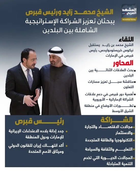 انفوجراف المشهد العربي tweet media