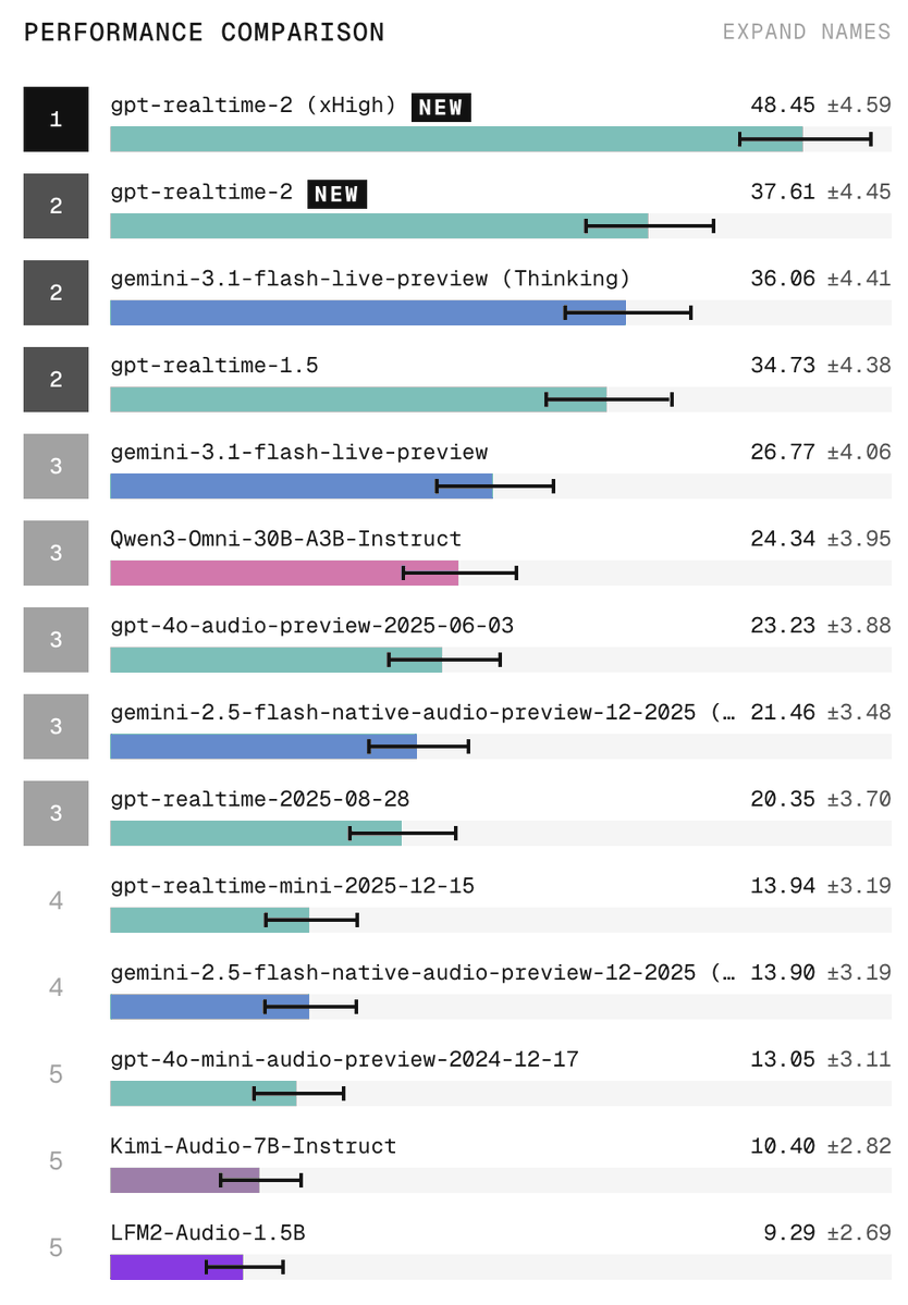 Scale Labs tweet media