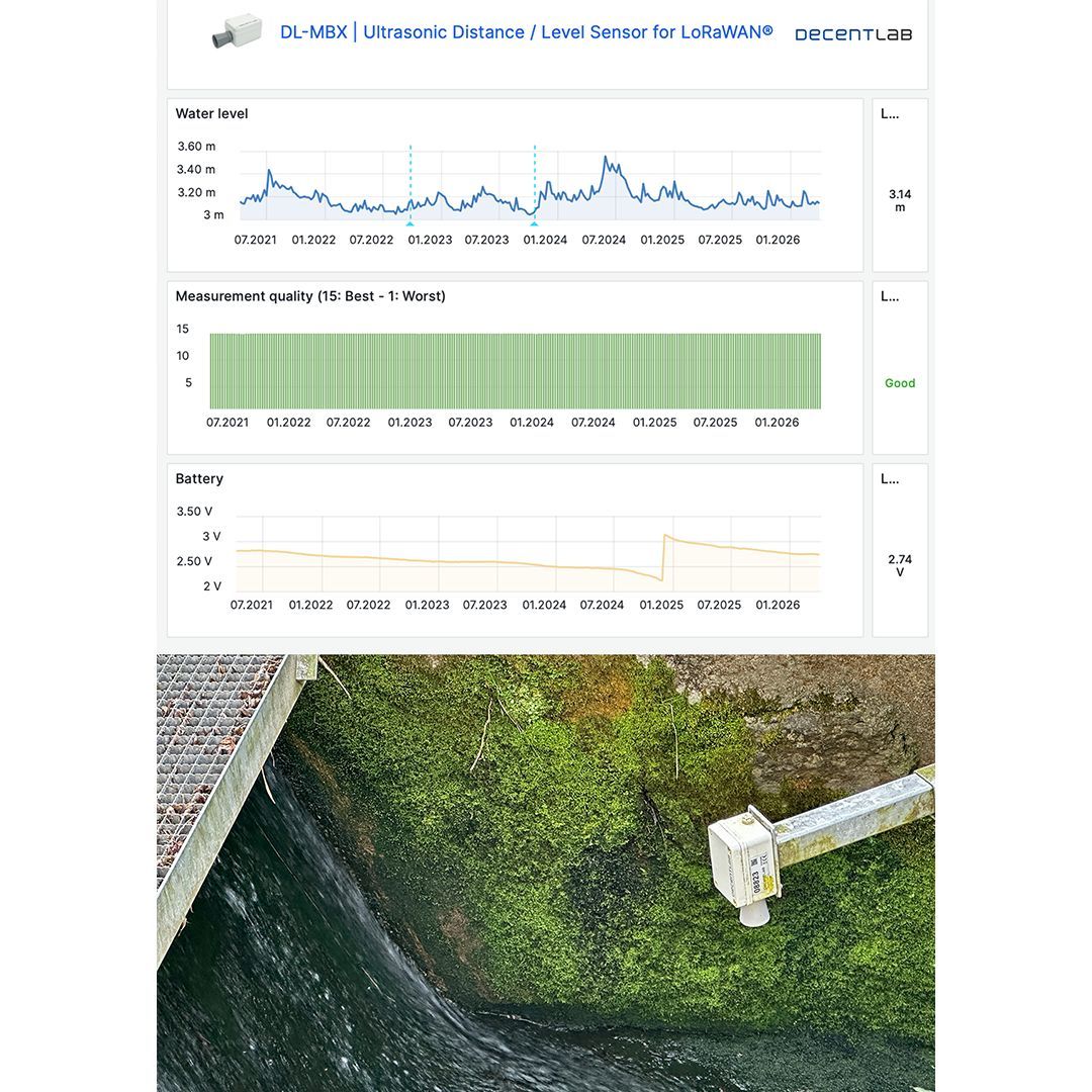 decentlab's tweet photo. 💧 6 years. Almost no maintenance.

Installed our DL-MBX ultrasonic level sensor in June 2020. Haven't touched it since.

Still measuring every 10 min. Captured the June 2024 floods (905M CHF damage, Lake Zurich danger level 4) in real time.

🔗 Datasheet: https://t.co/X1rQ3kEk7z https://t.co/jAZTpjqV03