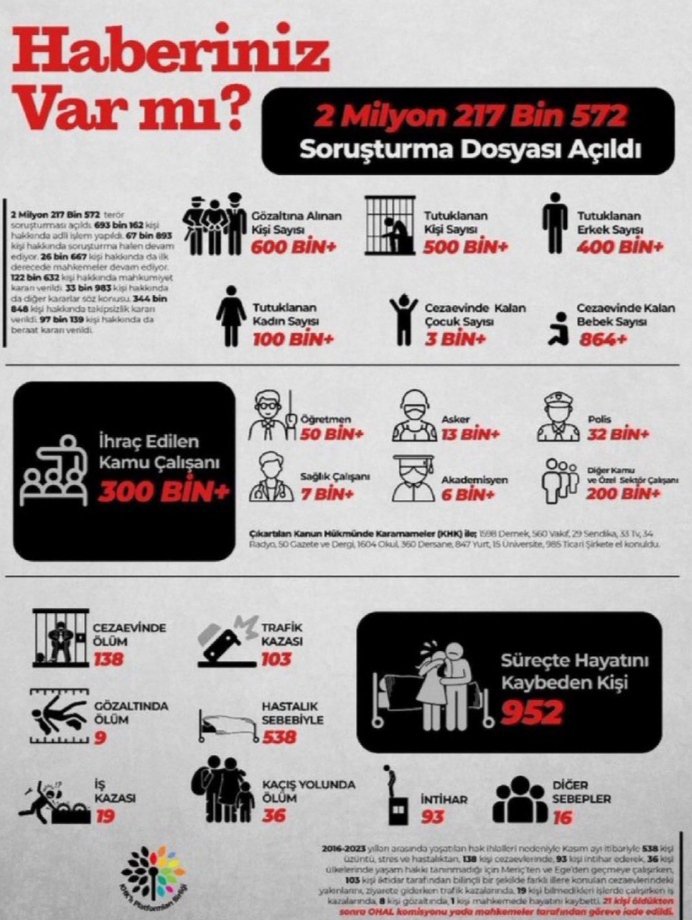 AİHM Büyük Daire Şaban Yasak ve Türkiye kararı, yine ülkemizdeki
sistematik hukuksuzluğu bir daha resmen tescil etti ‼️

AİHS'in 7 ve 3 maddesinin ihlali 
"Kanunsuz ceza olmaz ” 
“İşkence ve kötü muamele yasağı ”

Karar on binlerce insanı etkiliyor 
#AİHMKararlarıUygulansın ‼️