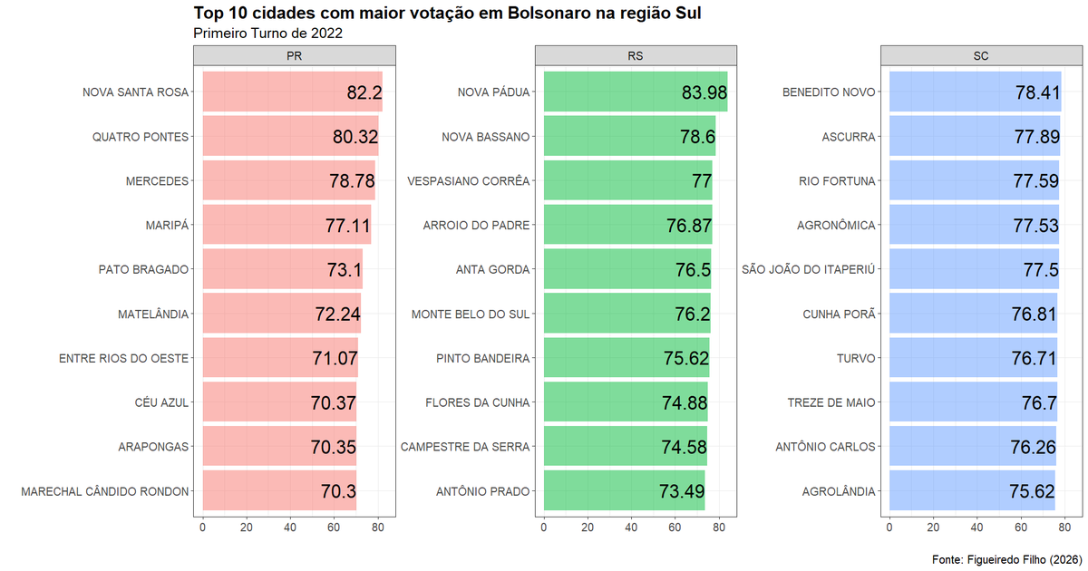 Dalson Figueiredo tweet media
