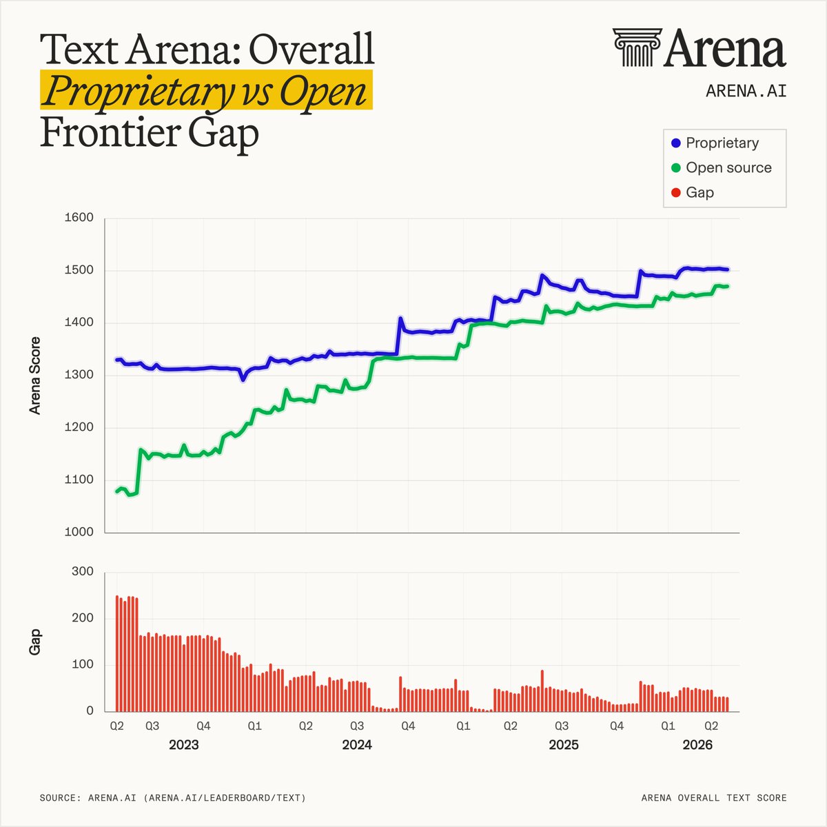 Arena.ai tweet media