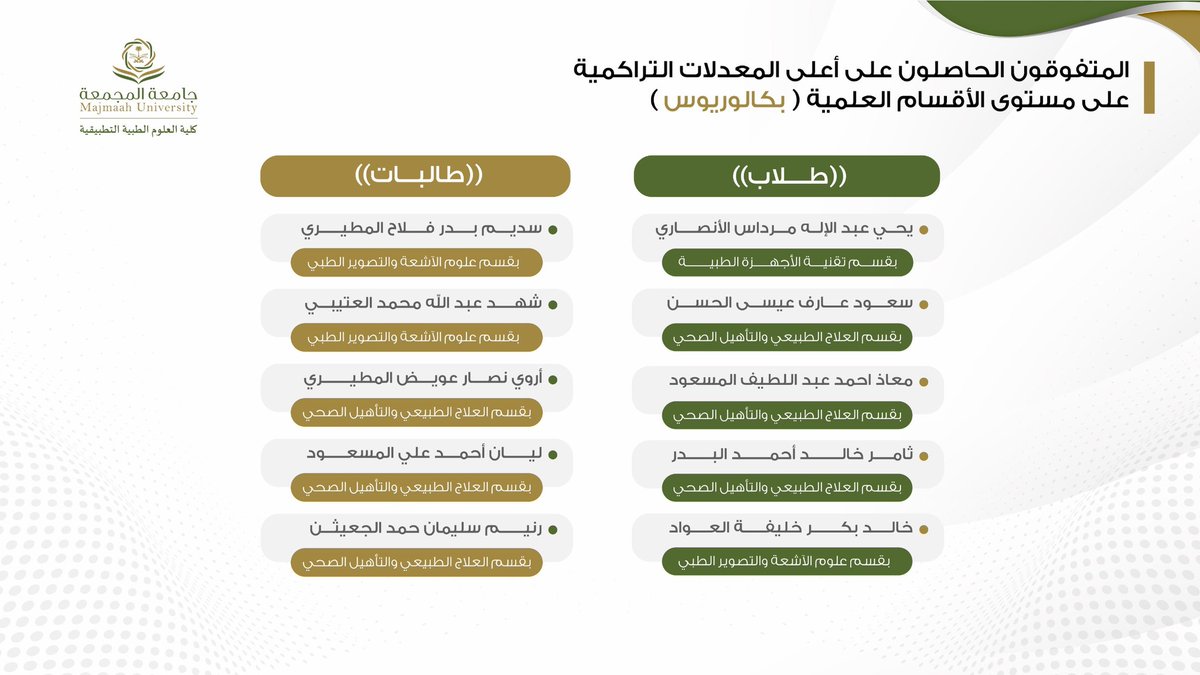 كلية العلوم الطبية التطبيقية tweet media