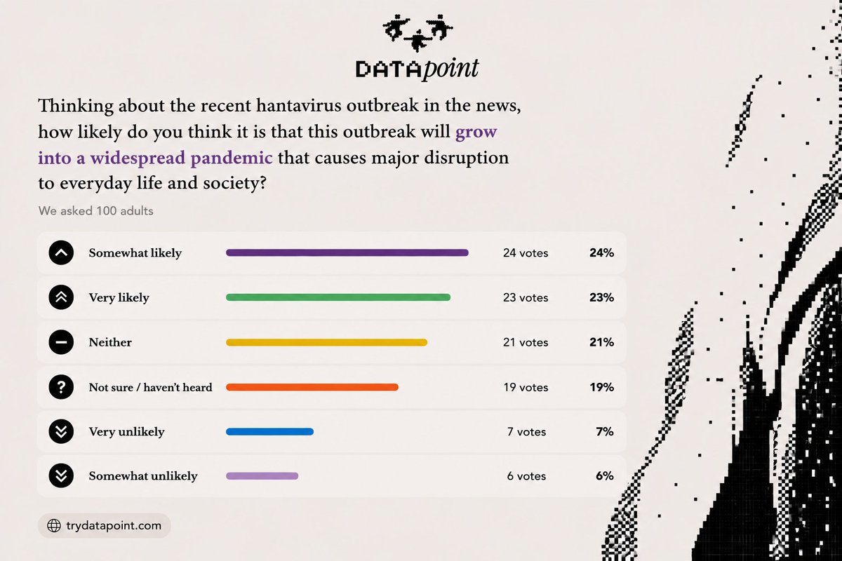 Datapoint AI tweet media