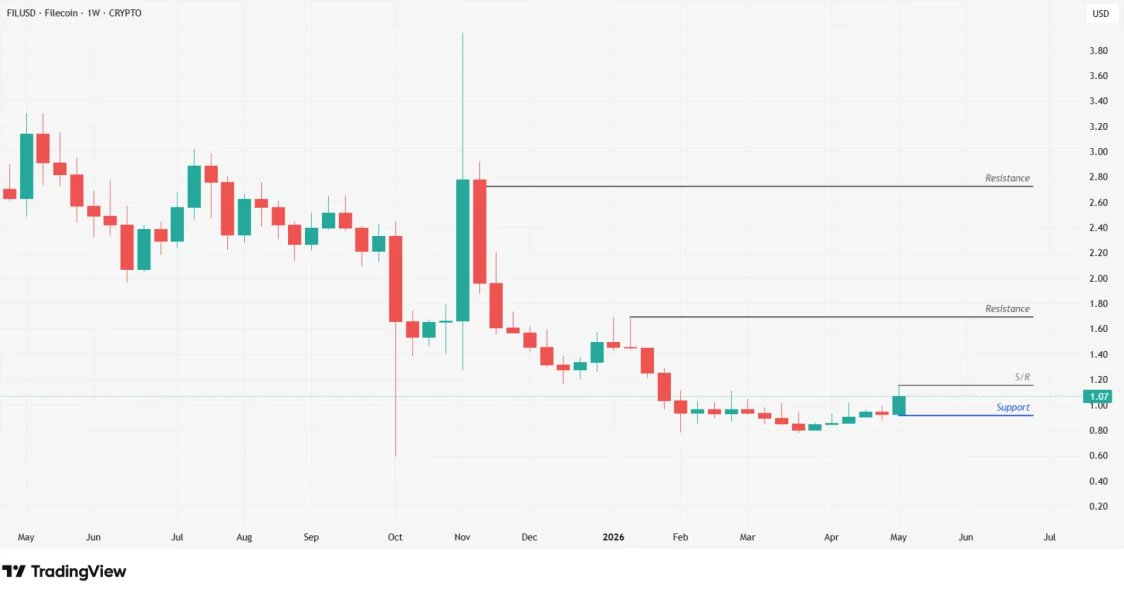 BITmarkets tweet media