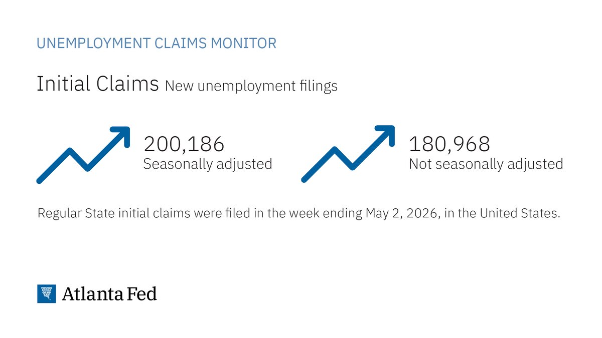 Atlanta Fed tweet media