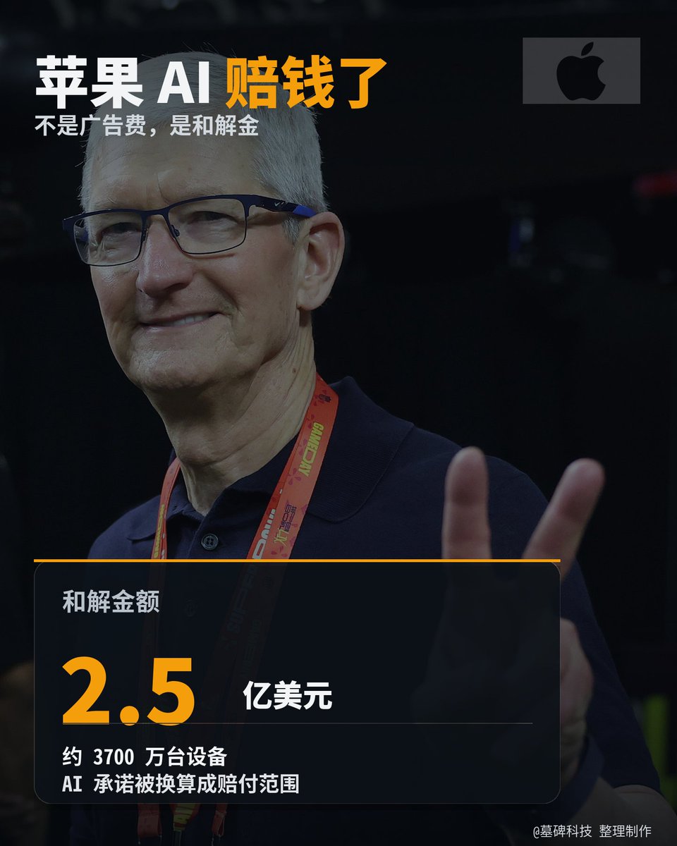 墓碑科技 tweet media