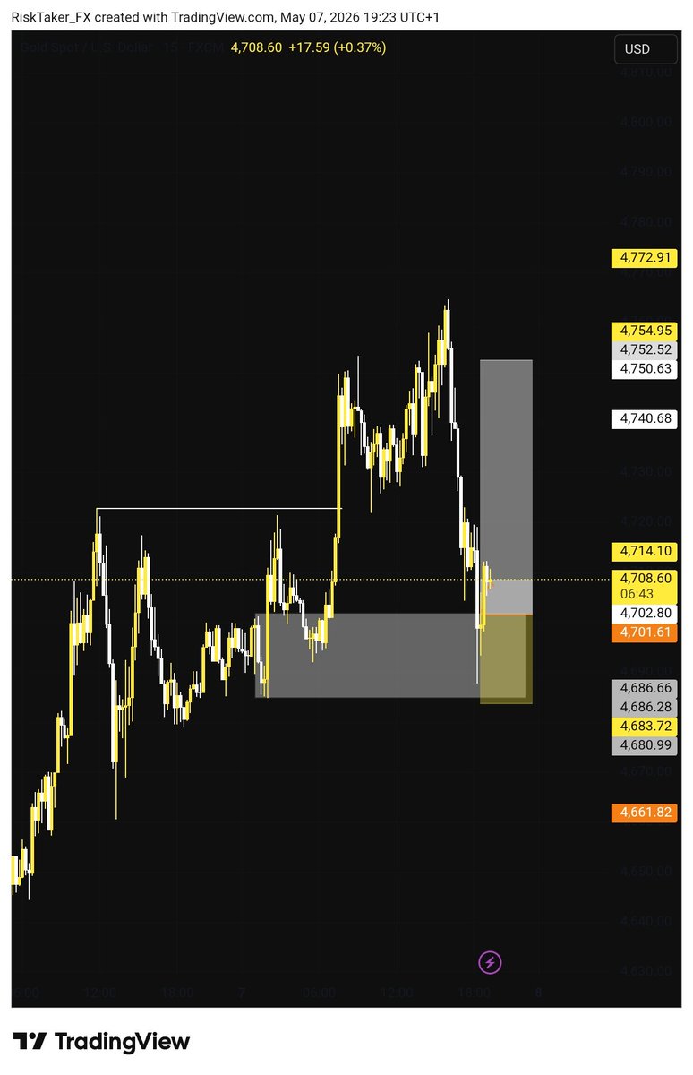 HENRY_FX02's tweet photo. Running trade, steady mindset. ๐
No rush to close early, no fear to hold.
Trust the analysis, manage the risk, let the market do the rest. ๐๐ซ
#Trustyouranalysis #RiskTaker ๐ https://t.co/G98TI9x4OP